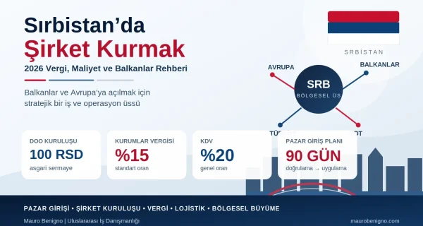 Sırbistan’da şirket kurmak 2026 rehberi: DOO, kurumlar vergisi, KDV ve Balkanlar’a açılma