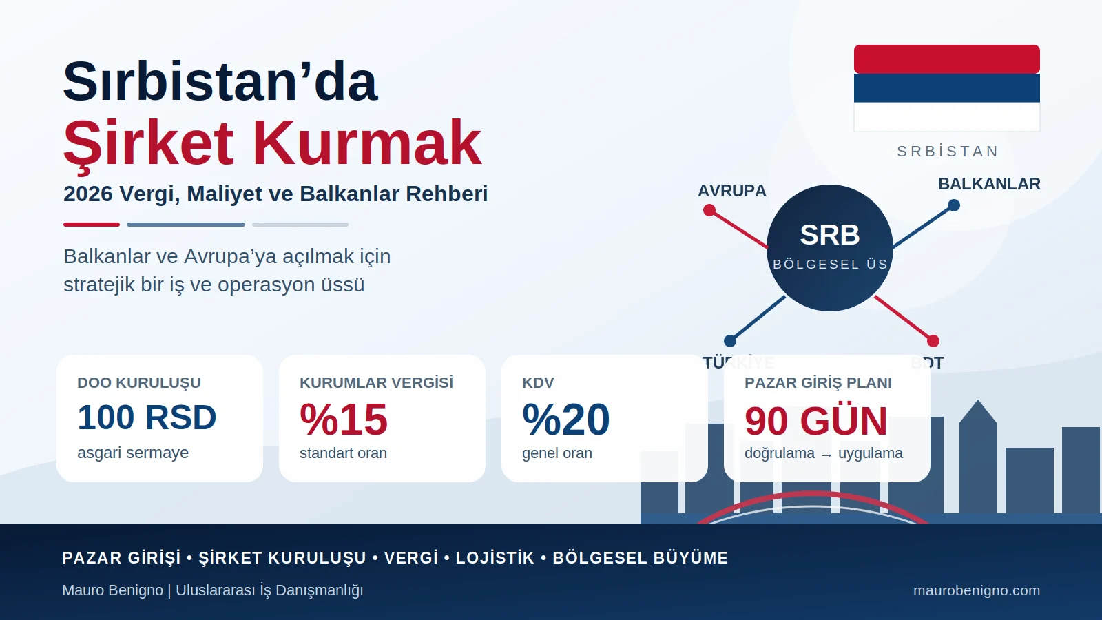 Sırbistan’da şirket kurmak 2026 rehberi: DOO, kurumlar vergisi, KDV ve Balkanlar’a açılma
