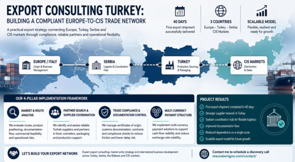 Building an Export Network Between Turkey, Europe, and CIS