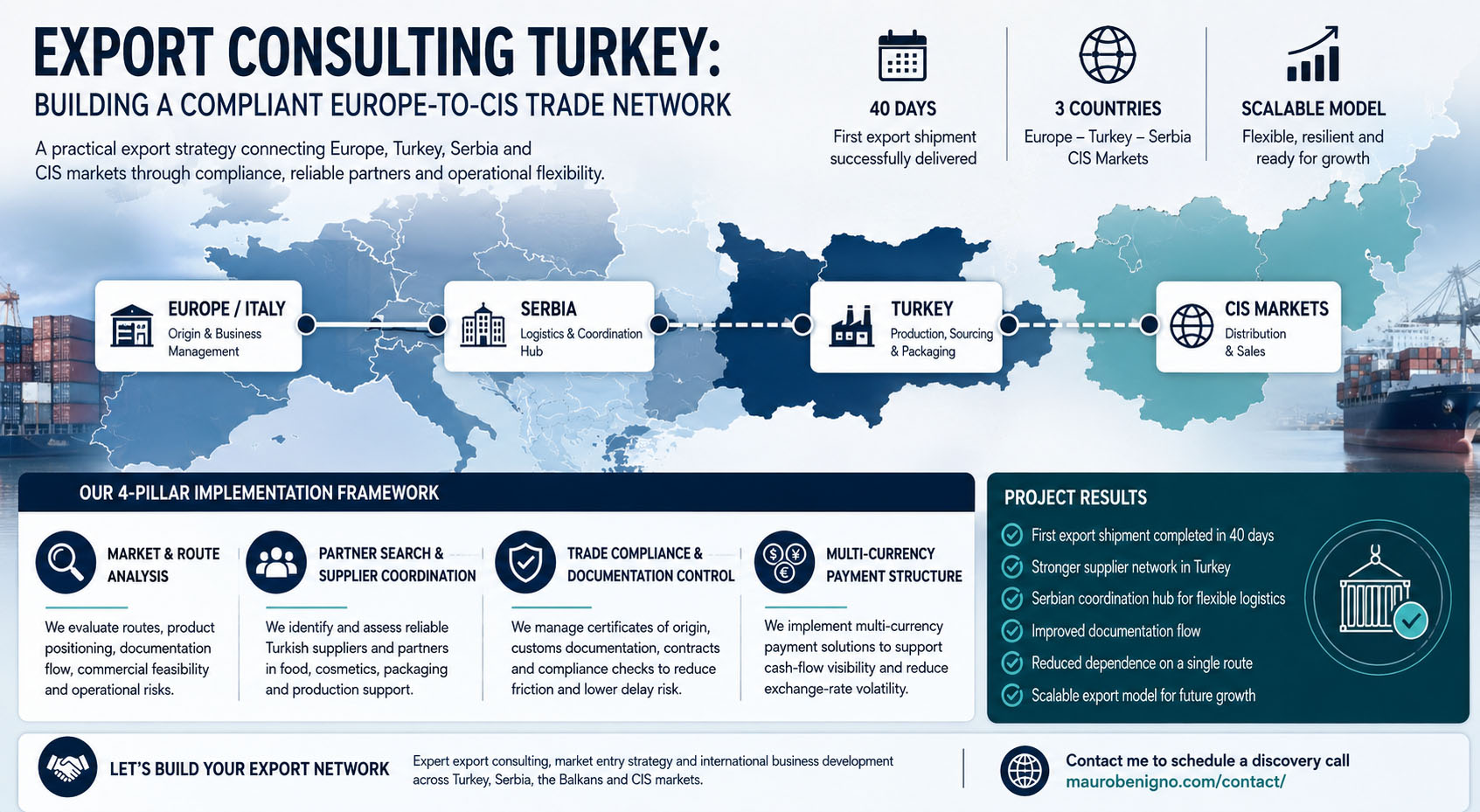 Export consulting Turkey trade network connecting Europe, Serbia and CIS markets
