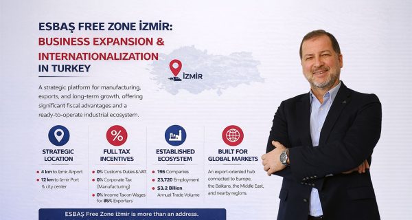 ESBAŞ Free Zone İzmir infographic for business expansion and internationalization in Turkey