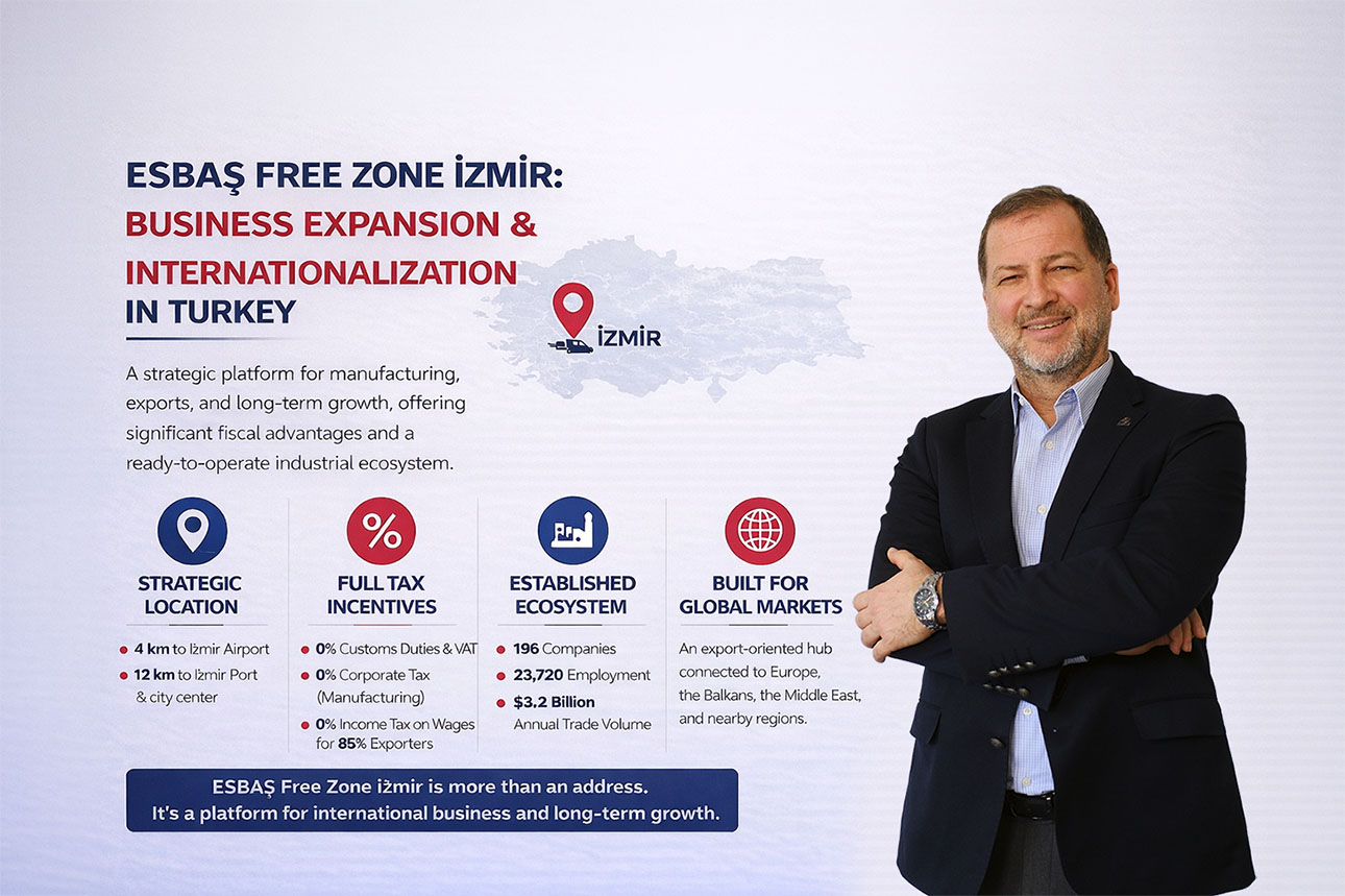 ESBAŞ Free Zone İzmir infographic for business expansion and internationalization in Turkey